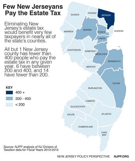 Can You Save Money with Ocean County Nj Transfer Taxes for Real Estate Property Exemptions?