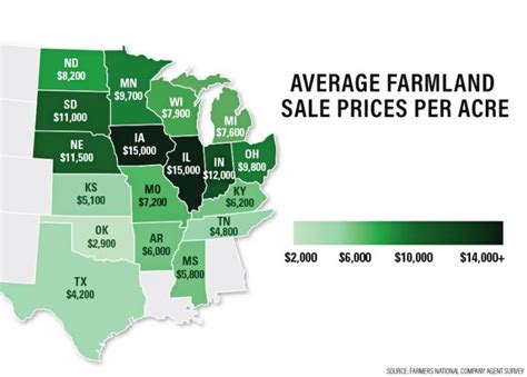 Can You Save Money with Property Tax Per Acre Average Iowa Farmland Exemptions?