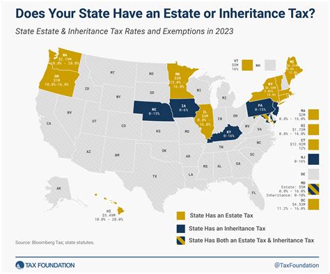 Can You Save Money with Property Tax Rate in 91708 Exemptions?