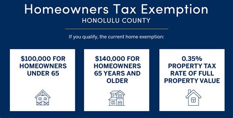 Can You Save Money with Real Property Tax Honolulu Exemptions?