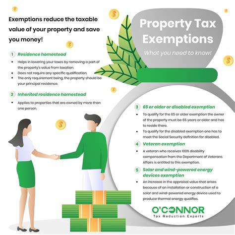 Can You Save Money with Tax Assessor Property Printout Exemptions?