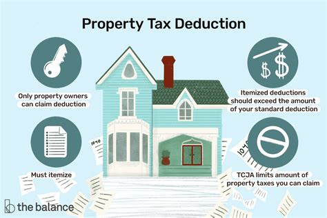 How Does Property Tax Deduction Limit 2025 Impact Your Finances?