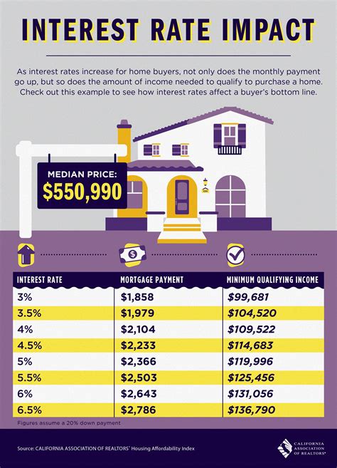 How Does Property Tax Rate Impact Your Finances?