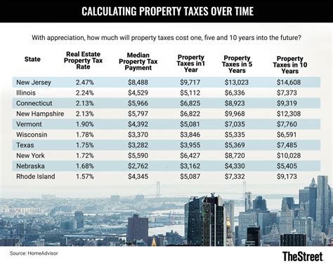 What Should You Know About How Do I Find Nearby Property Tax Values?