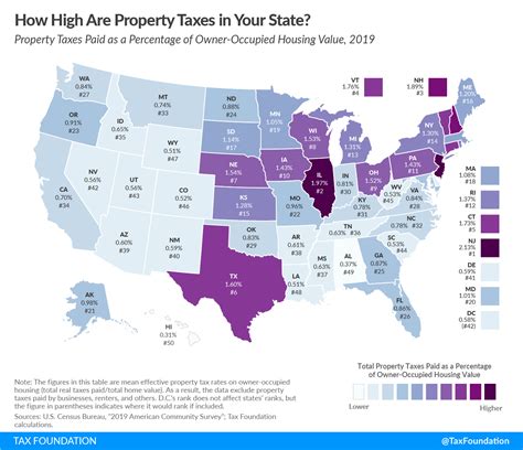 What Should You Know About Is High Property Taxes Or State Income Tax Preferable?