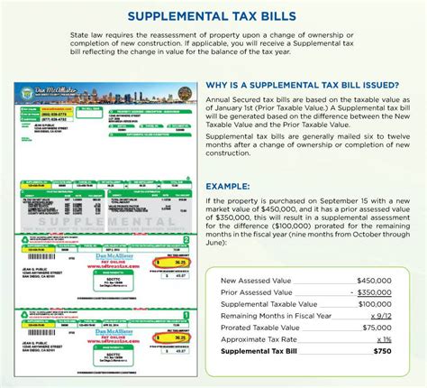 What Should You Know About San Dieog Property Tax?