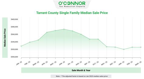 What Should You Know About Tarrant County Property Tax Records?