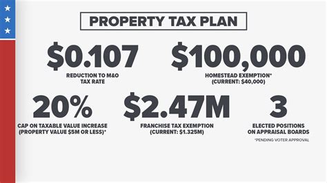 What Should You Know About Texas Property Tax Relief?