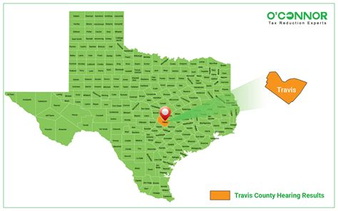 What Should You Know About Travis County Tax Records Property Search?