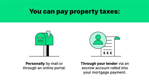 When Do You Need to Pay How Do You Pay Property Taxes?