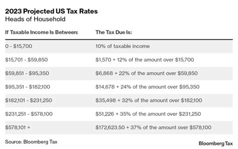 When Do You Need to Pay Property Tax Deduction Limit 2023?