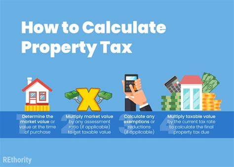 Why Is How to Calculate Property Taxes Important for Homeowners?