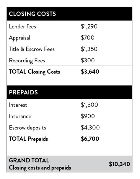 Why Is Prepaids Closing Costs Time of Year Property Tax Important for Homeowners?