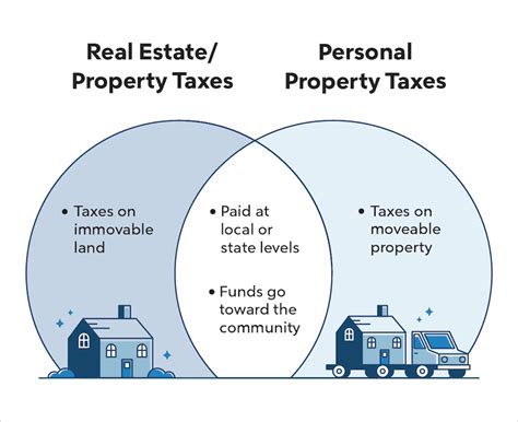 Why Is Property Tax Real Estate Important for Homeowners?