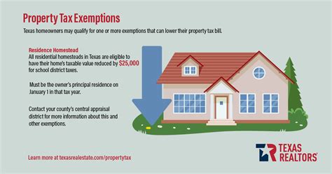 Why Is Property Taxes Texas Important for Homeowners?