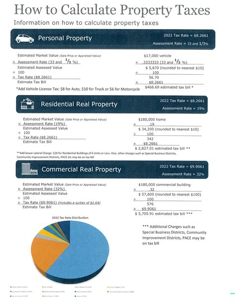 Why Is St Louis City Property Tax Important for Homeowners?