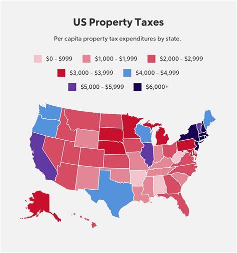 Why Is State with Lowest Property Tax Important for Homeowners?